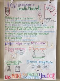 How Do We Have A Growth Mindset In Math Anchor Chart Success Criteria Strategies Reflection In Math Clas Reflection Math Math Instruction Math Anchor Charts