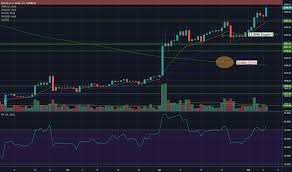 Fidelity Tradingview