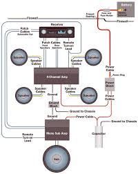 Your new stereo will come with a diagram indicating what each wire is and what it needs to be connected to, but that process can be made much simpler by using a wiring harness clip adaptor. Discovery 2 Audio Wiring Diagram Diagram Base Website Wiring Diagram Hrdiagramonline Birreriekofler It