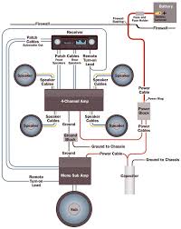 Belajar memahami wiring audio mobil diditho com. Diagram Car Subwoofer Wiring Diagram Dual Battery Full Version Hd Quality Dual Battery Curcuitdiagrams Racingpal It