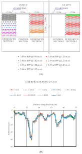 We did not find results for: Infrastructures Free Full Text Numerical Investigation Of Slope Stabilization Using Recycled Plastic Pins In Yazoo Clay Html