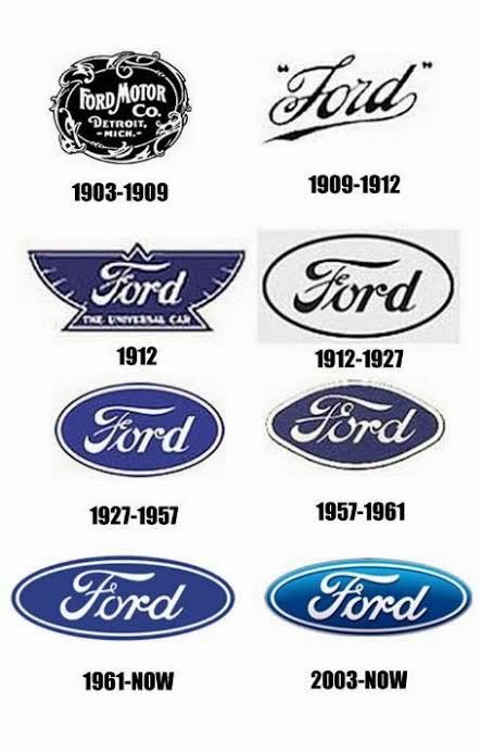 Resultado de imagem para evolução das marcas"
