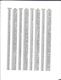 Fuel And Boost Characteristics Alkydigger Technical Info