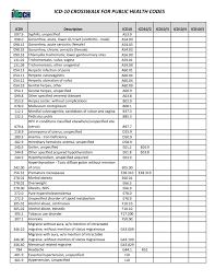 Icd 10 Crosswalk For Public Health Codes