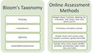 Skip To Content Online Assessments Assessment Online