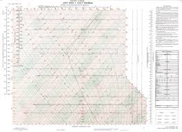 Weather Plotting Charts Weather Graphics