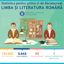 Cand se afiseaza rezultatele la examenul de note edu.ro bacalaureat 2016. Informare Privind DesfÄƒÈ™urarea Primei Probe Scrise Din Cadrul Examenului De Bacalaureat Sesiunea Iunie Iulie 2020 Ministerul EducaÈ›iei