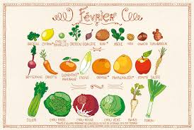 Epingle Sur Fruits Et Legumes