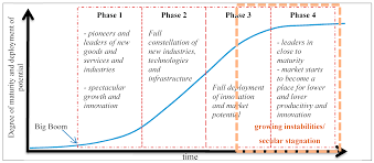 Offre valable pour les membres amazon premium en choisissant la livraison classique. Social Sciences Free Full Text Big Ifs In Productivity Enhancing Industry 4 0 Html