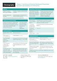 Chapter 7 Sampling And Sampling Distributions Cheat Sheet From Allyrae97 Sampling Distribution Cheat Sheets Statistics Cheat Sheet