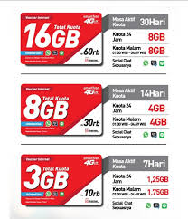 Perbandingan evercoss xtream 1 plus dan xiaomi redmi 5a, bagus mana? Smartfren Hadirkan Voucher Data 3gb Rp10 000 Per Minggu Selular Id