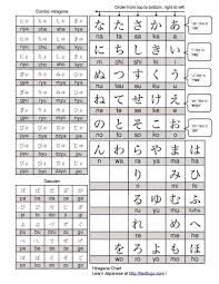 Hiragana Chart Textfugu 2 Jpg 792 1025 Hiragana Chart Hiragana Learn Japanese