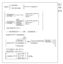 When can the using phrase be included in the call statement ? Syntax Summary For Cobol Features