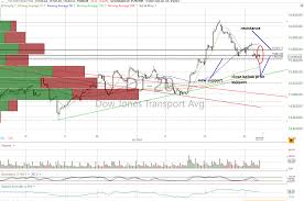 Former Fed official changes tune on what's next for interest rates -  TheStreet