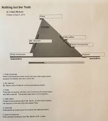 To Tell The Truth And Nothing But The Truth Plot Diagram For Nothing But The Truth By Avi Critical Reading Lesson Plans Truth