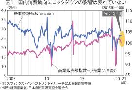 Jun 27, 2021 · 世界がロックダウンして、日本が、「世界の便所に」 バッハ、コーツはさらなる、感染蔓延のため、広島長崎に。 犠牲が好きなんだろう？君たち。 オリンピックセールスマンは笑う。 ç‹¬çœ¼çµŒçœ¼ ãƒ­ãƒƒã‚¯ãƒ€ã‚¦ãƒ³é•·æœŸåŒ–ã®å½±éŸ¿ã¯é™å®šçš„ è—»è°·ä¿Šä»‹ é€±åˆŠã‚¨ã‚³ãƒŽãƒŸã‚¹ãƒˆ Online
