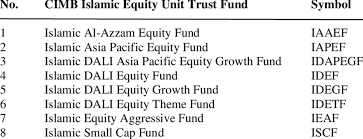 Available under the epf members investment scheme. List Of Islamic Equity Unit Trust Fund In Cimb Download Scientific Diagram