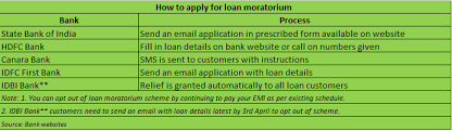 Parker, i am writing this letter to cancel my order for abs machine. Here S How You Apply To Your Bank And Get Emis Postponed