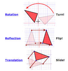 How does the sat math test reflections, translations, and rotations? Transformations Geometry Transformation Means Something S By Solomon Xie All Math Before College Medium