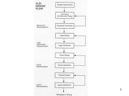 Vlsi Design Flow Diagram Generalized Asic Design Flow