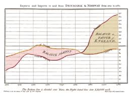 William Playfair Wikipedia