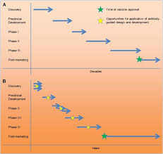 Schedule your appointments for your first and second doses (if applicable)†. Antibody Guided Structure Based Vaccines Sciencedirect