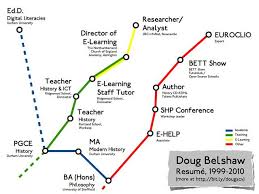 Doug S Resume As A London Underground Map Visual Resume Infographic Resume Resume Design