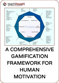 What Began As A Post About Gamification Became More A Matter Of Student Motivati Motivational Activities For Students Student Motivation Gamification Education