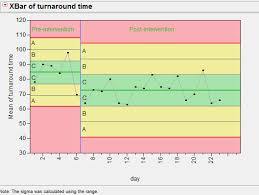 Control Charts Jmpers Harvard Wiki