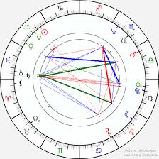 bobby deol birth chart horoscope date of birth astro