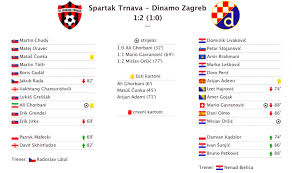 In the summer of 2005. Europa League 3rd Round Football Ground Info