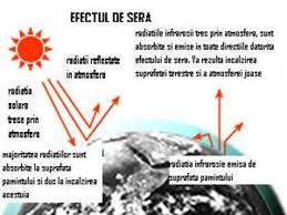 Prezenta efectului de sera contribuie la incalzirea atmosferei. Efectul De Sera
