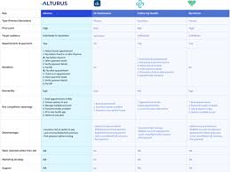 Research And Analysis Table 3x In 2020 Revenue Cycle Management Revenue Cycle Case Study