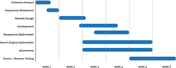 Gg Gantt Chart Growth Gurus Digital Marketing