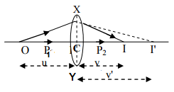Ask Questions For Cbse Class 10 Physics Light Reflection Refraction