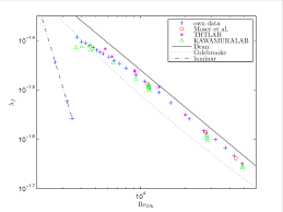 Comparison Of The Friction Factor F For Forced Convection