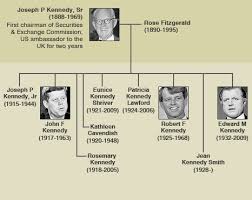 Y878naly The Kennedy Family Tree