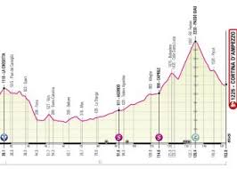 Vídeo del perfil y recorrido de la 16ª etapa, con cuatro pasos de alta montaña incliyendo el pordoi y el giau, grandes colosos de esta edición. 41xblvqmczos M