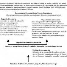 Y cuenta lo más triste, el último adiós. 9 The Real Trace Of The 3 Web W F For F X 2x 1 2x 1 Download Scientific Diagram