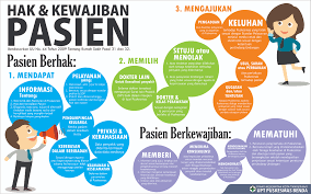 Hak dan kewajiban merupakan suatu hal yang terikat satu sama lain, sehigga dalam praktik harus dijalankan dengan seimbang. Contoh Hak Dan Kewajiban Di Rumah