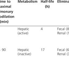 Can viagra and priligy be taken together. Pdf Pharmacokinetic Evaluation Of Sildenafil As A Pulmonary Hypertension Treatment