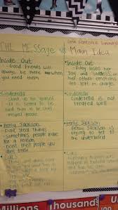 Teaching Theme Vs Main Idea In 4th Grade Using Movies The Students Know Reading Anchor Charts Teaching Themes Teaching 5th Grade