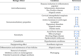 Image result for Comedolytic