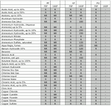 67 methodical sodium hypochlorite chemical compatibility chart