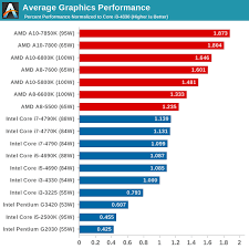 New 2019 pro benchmarks chart iclarified pc cpu best for gaming maps intel xeon scalable processor family skus and value ysis breaking new intel amber lake. State Of The Part Cpus