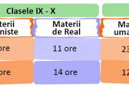 We needed to change info to nfo to meet programming parameters for blackboard and canvas. Uman Vs Real Ce Materii Va Invata La Liceu Copil Tau Suntparinte Ro