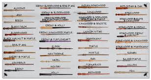 Step One Choose A Wood Harry Potter Wand Custom Harry Potter Harry Potter Wands Types