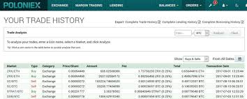 You can sort, order, and get data between specific dates. The Complete Beginner S Guide To Poloniex Review 2019 Is It Safe