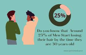 If hair follicles are damaged, the loss can be permanent. Hair Loss In Women Causes Prevention Home Remedies Blog Sprint Medical