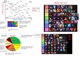 comprehensive season 9 league of legends waifu chart v 1 1